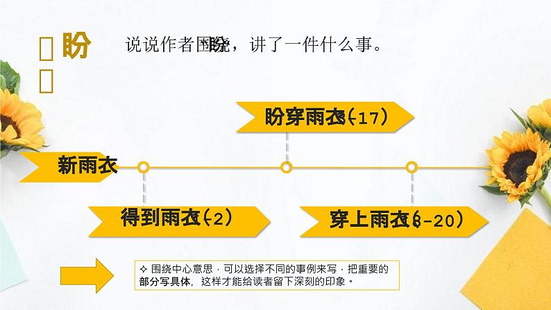 编版版语文六年级上册 《习作例文》（教学课件）第4页