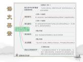 编版版语文六年级上册 第18课《古诗三首》（第一课时）（教学课件+同步教案）