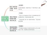 編版版語文六年級上冊 第22課《文言文二則·伯牙鼓琴》（教學(xué)課件+同步教案）