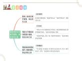 编版版语文六年级上册 第七单元（复习课件）