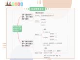 编版版语文六年级上册 第五单元（复习课件）