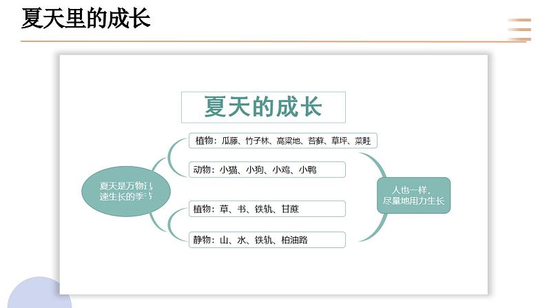 编版版语文六年级上册 第五单元（复习课件）05