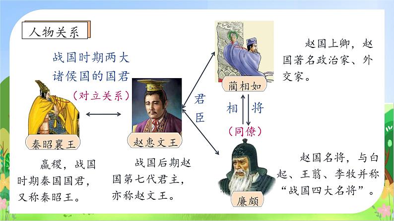 【教-学-评一体化】统编版五年级上册备课包-6.将相和（课件+教案+学案+习题）08