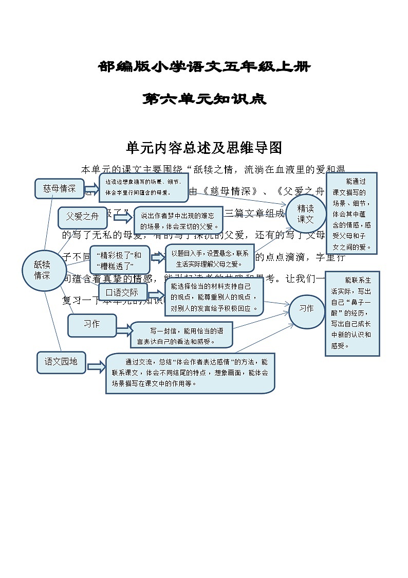 2024-2025部编版小学语文五年级上册第6单元知识点01