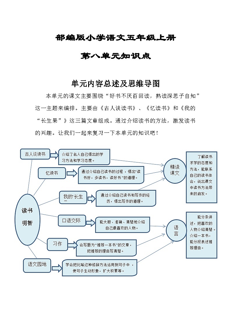 2024-2025部编版小学语文五年级上册第8单元知识点01