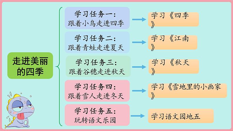 （2024）新课标语文一年级上册 5-1 秋天 第1课时 PPT课件03