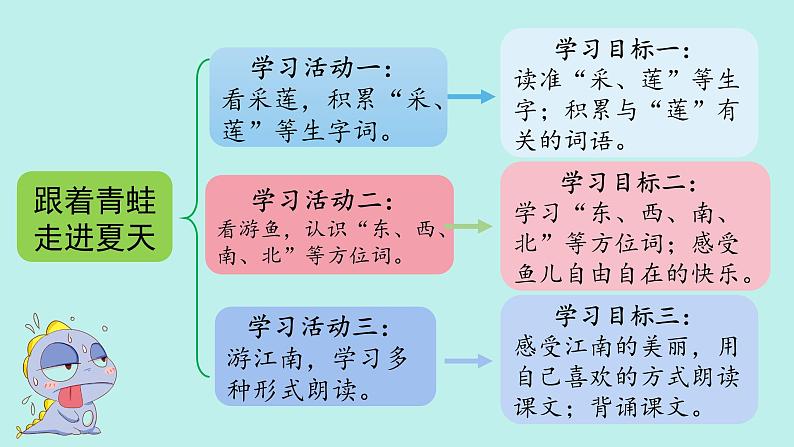 （2024）新课标语文一年级上册 5-2 江南 第1课时 PPT课件03