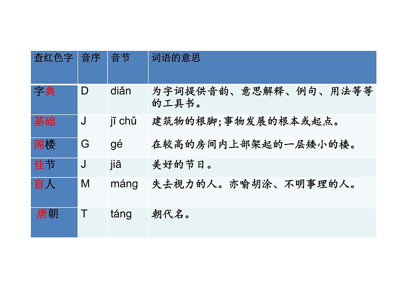 语文园地（四）ppt课件（含教案）2024-2025学年统编版语文三年级上册06