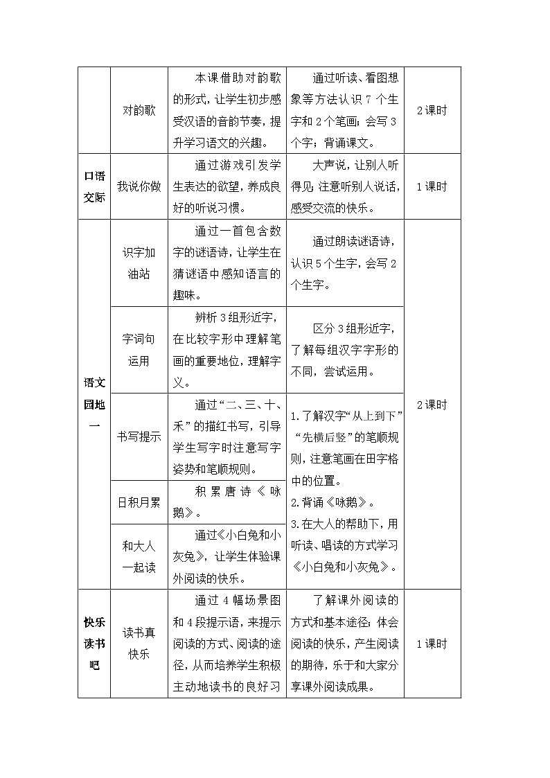 人版版语文一年级上册 第1单元  识字1 天地人 PPT课件+教案02