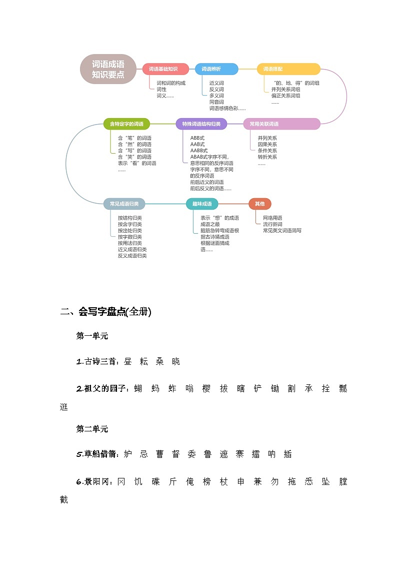 2023-2024学年五年级语文下学期期末专题复习——词语梳理及运用（统编版）02