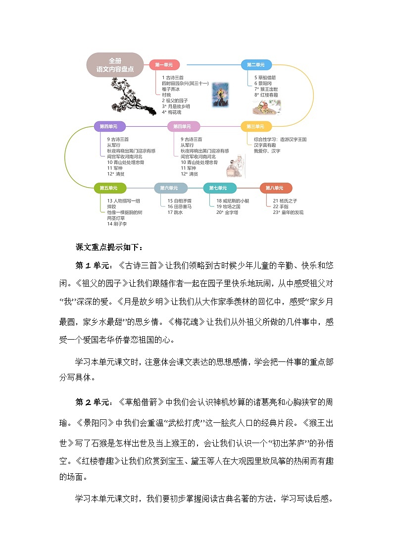 2023-2024学年五年级语文下学期期末专题复习——课文梳理（统编版）第3页