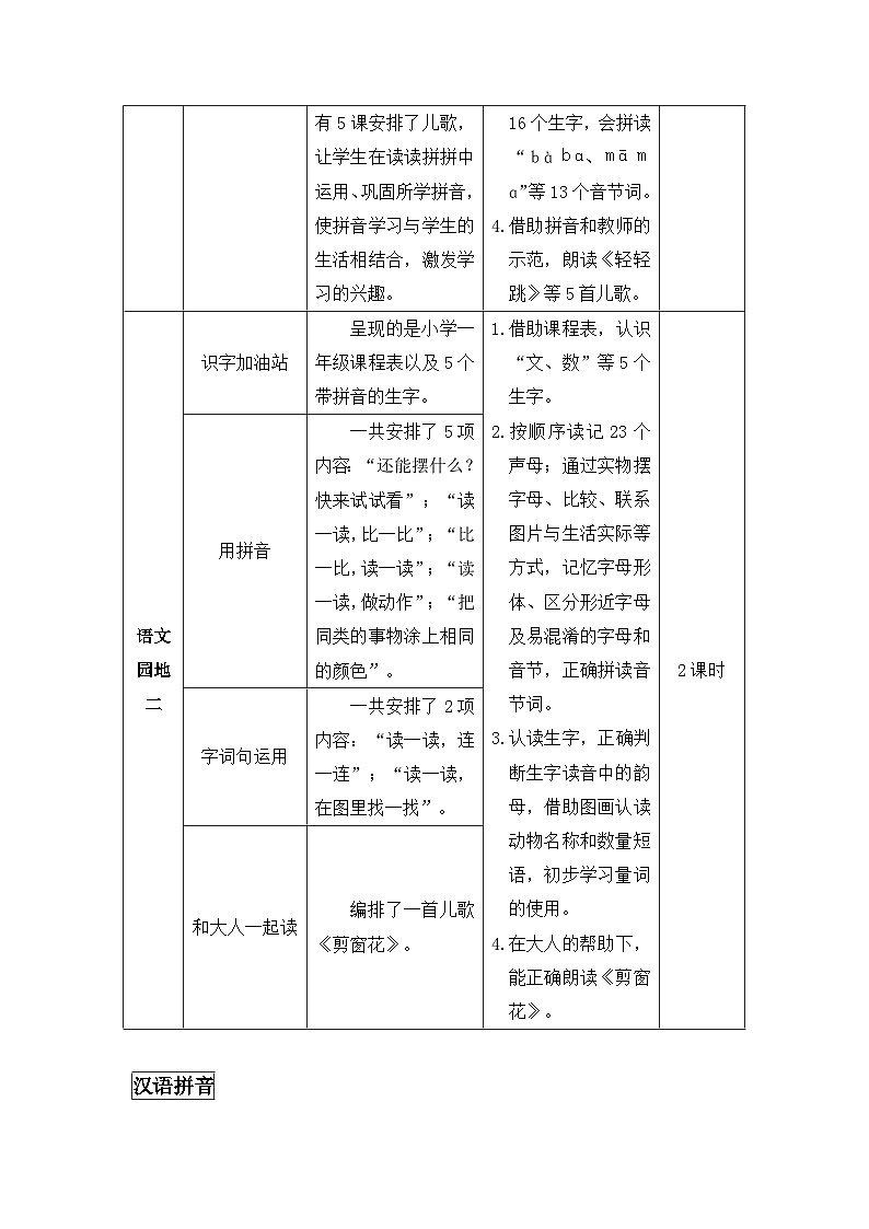 部编语文一年级上册 第2单元 汉语拼音1 ɑ o e PPT课件+教案02