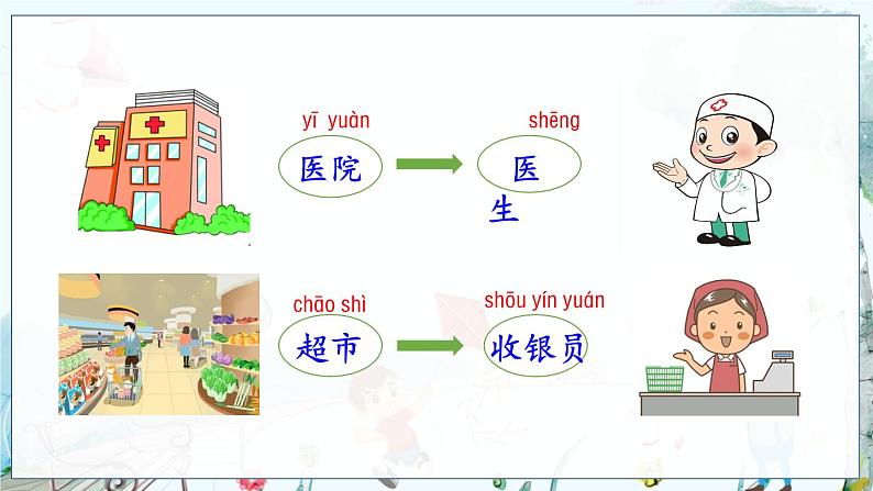 部编语文一年级上册 第6单元 语文园地六 PPT课件03