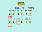 （2024）新課標(biāo)語(yǔ)文一年級(jí)上冊(cè) 語(yǔ)文園地五 PPT課件