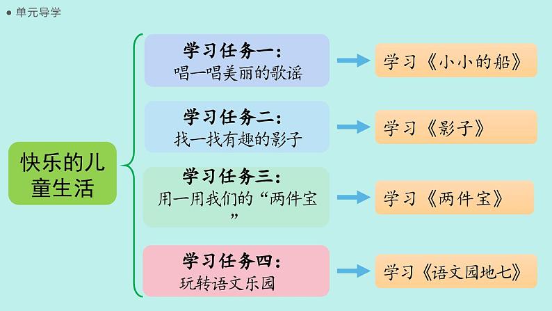 （2024）新课标语文一年级上册 5 小小的船 PPT课件05