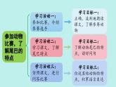 （2024）新课标语文一年级上册 8 比尾巴 PPT课件