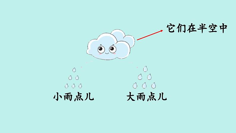 （2024）新课标语文一年级上册 10 雨点儿 PPT课件07