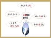部编版小升初阅读理解课件：环境描写的作用