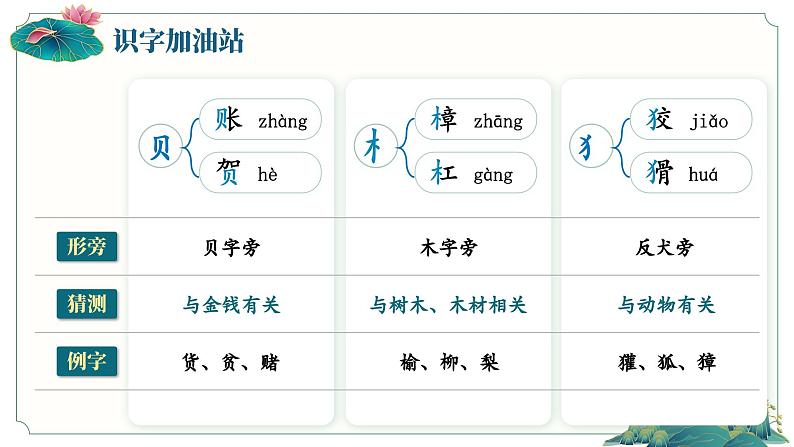 【任务群】部编版语文四上 《语文园地二》课件+教案+音视频素材+课文朗读06