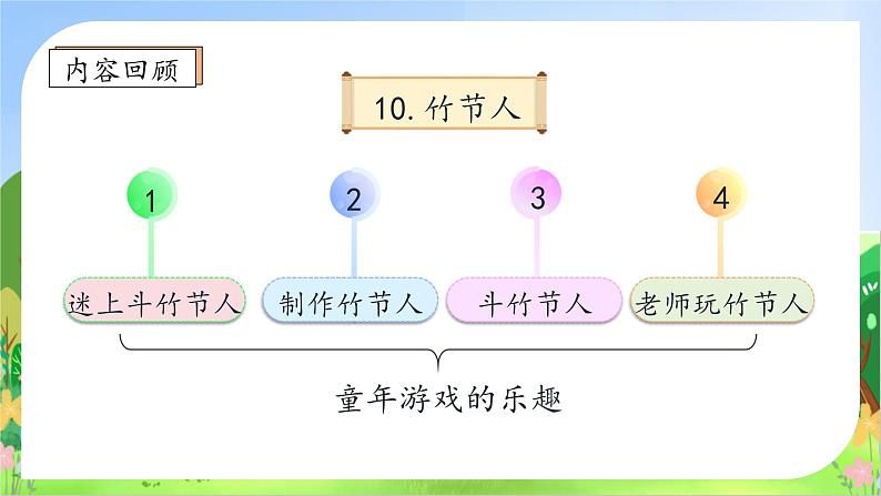 【教-学-评一体】统编版六年级语文上册-10.竹节人 两课时（课件+教案+学案+习题）08