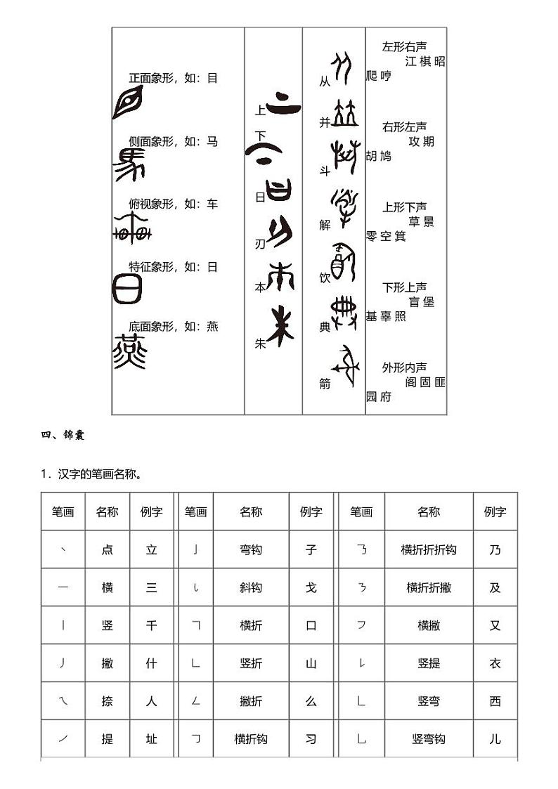 小升初语文系统复习上册第一阶梯 字词专题 二 熟记汉字的笔画、笔顺、结构第3页