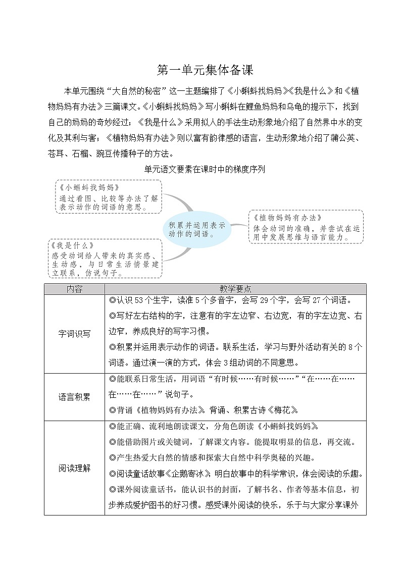 1 小蝌蚪找妈妈【教案】第1页