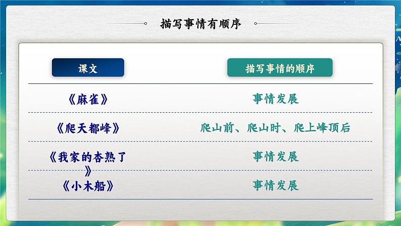 【任务群】部编版语文四上 《习作例文》课件+教案+音视频素材+课文朗读06