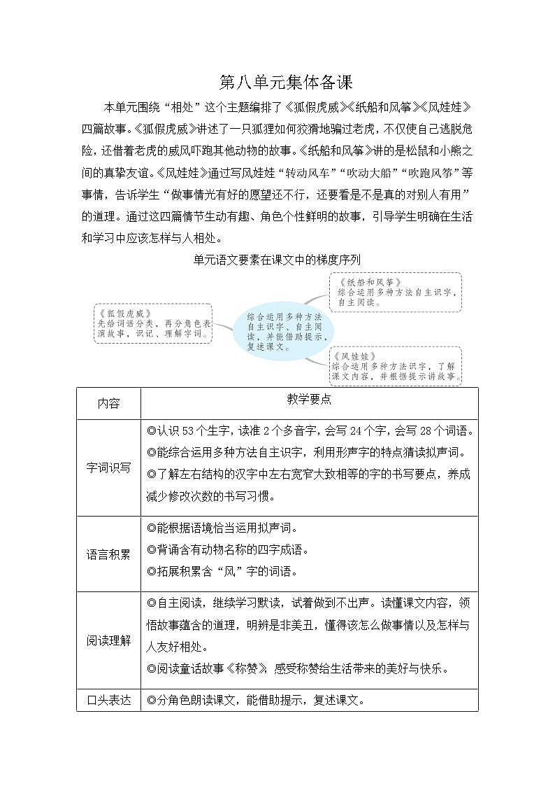22 狐假虎威【教案】第1页