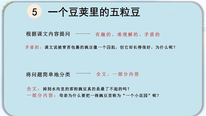 编版版语文四年级上册 第2单元主题阅读 同步课件04