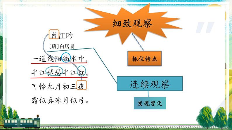 编版版语文四年级上册 第3单元主题阅读 同步课件04