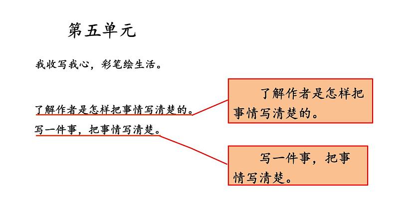 编版版语文四年级上册 第5单元主题阅读 同步课件第3页