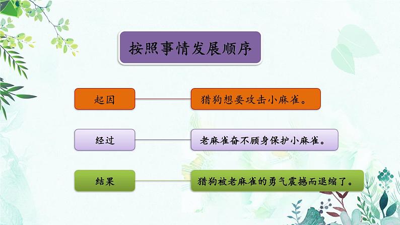 编版版语文四年级上册 第5单元主题阅读 同步课件第7页