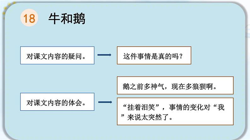 编版版语文四年级上册 第6单元主题阅读 同步课件03