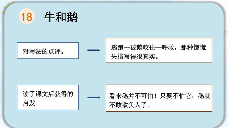 编版版语文四年级上册 第6单元主题阅读 同步课件04