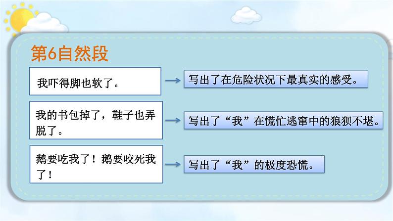 编版版语文四年级上册 第6单元主题阅读 同步课件06