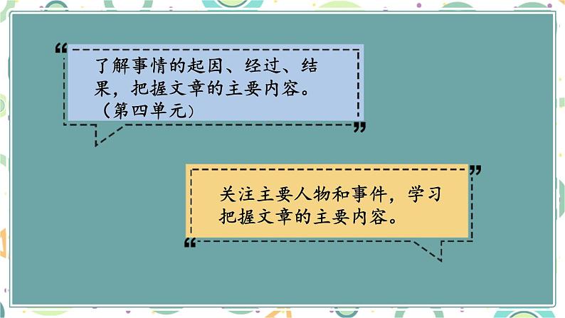 编版版语文四年级上册 第7单元主题阅读 同步课件01