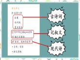 编版版语文四年级上册 第7单元主题阅读 同步课件