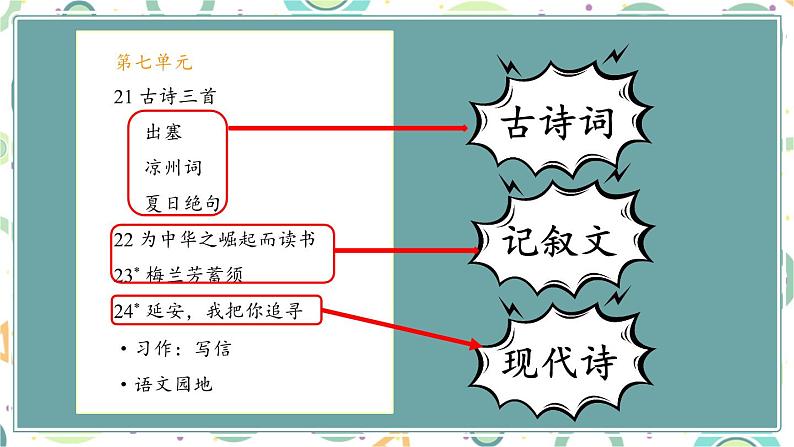 编版版语文四年级上册 第7单元主题阅读 同步课件02