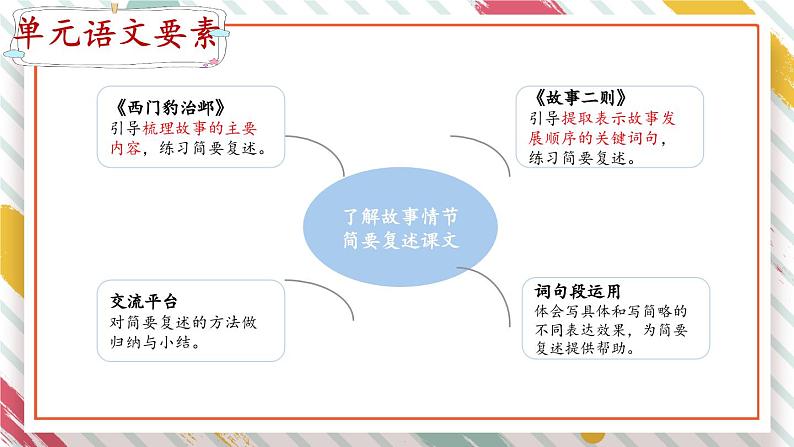 编版版语文四年级上册 第8单元主题阅读 同步课件06