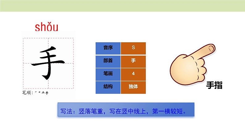 统编版（2024）一年级语文上册课件 第一单元 3 口耳目手足07