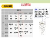 统编版（2024）一年级语文上册课件 第三单元 语文园地三