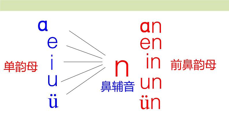 ɑn en in un ün第3页