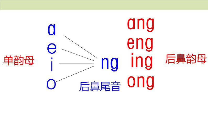 ɑng eng ing ong第3页