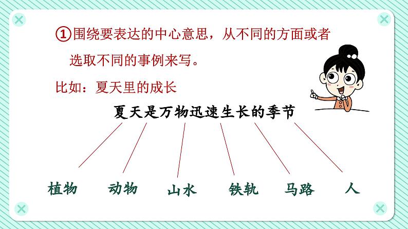 5.第5单元 交流平台+习作例文+习作（课件+反思+课文朗读+素材）统编语文六年级上册04