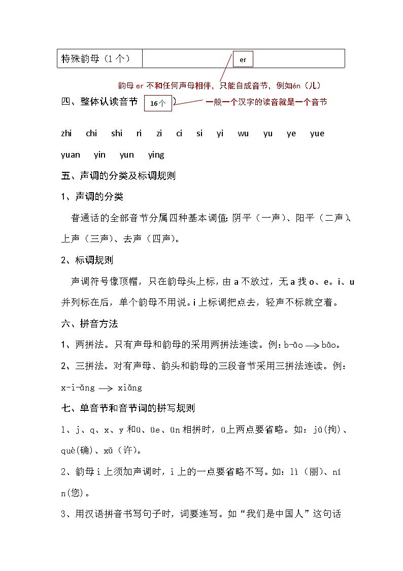 【暑假衔接】知识点专题一 拼音（讲义+试题）五升六年级语文（含答案）第2页