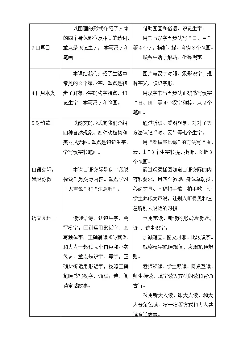 [精] 部编版语文一上识字1 天地人 教案 第2页