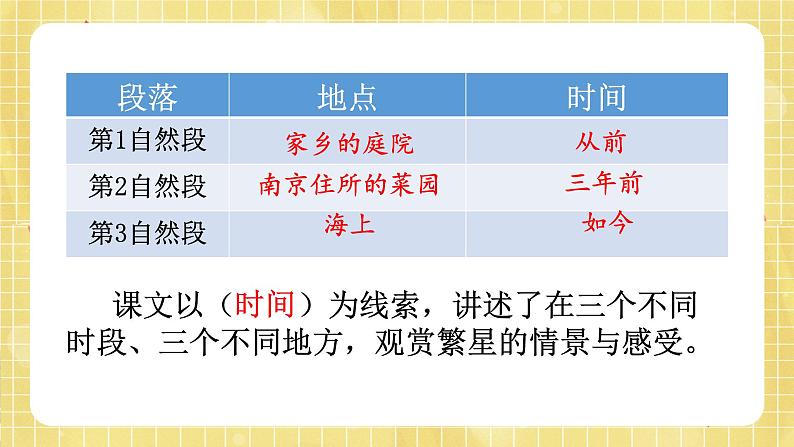 部编版小学语文四年级上册第1单元 4繁星课件PPT07