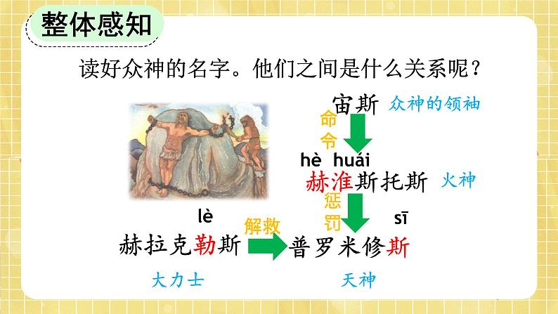 部编版小学语文四年级上册第4单元  14  普罗米修斯 课件PPT08