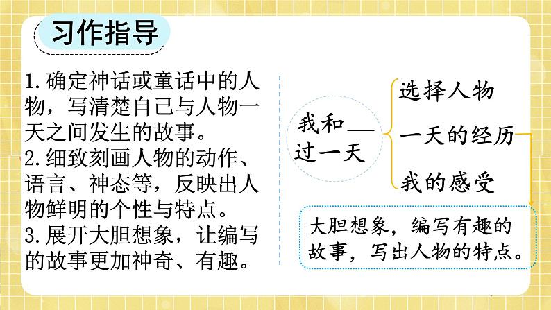 部编版小学语文四年级上册第4单元  习作：我和---过一天  课件PPT07