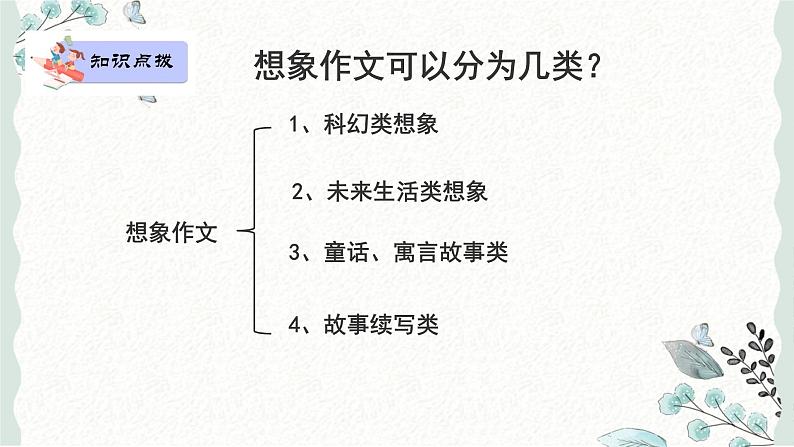 习作：二十年后的家乡（课件）2024-2025学年统编版语文五年级上册第3页